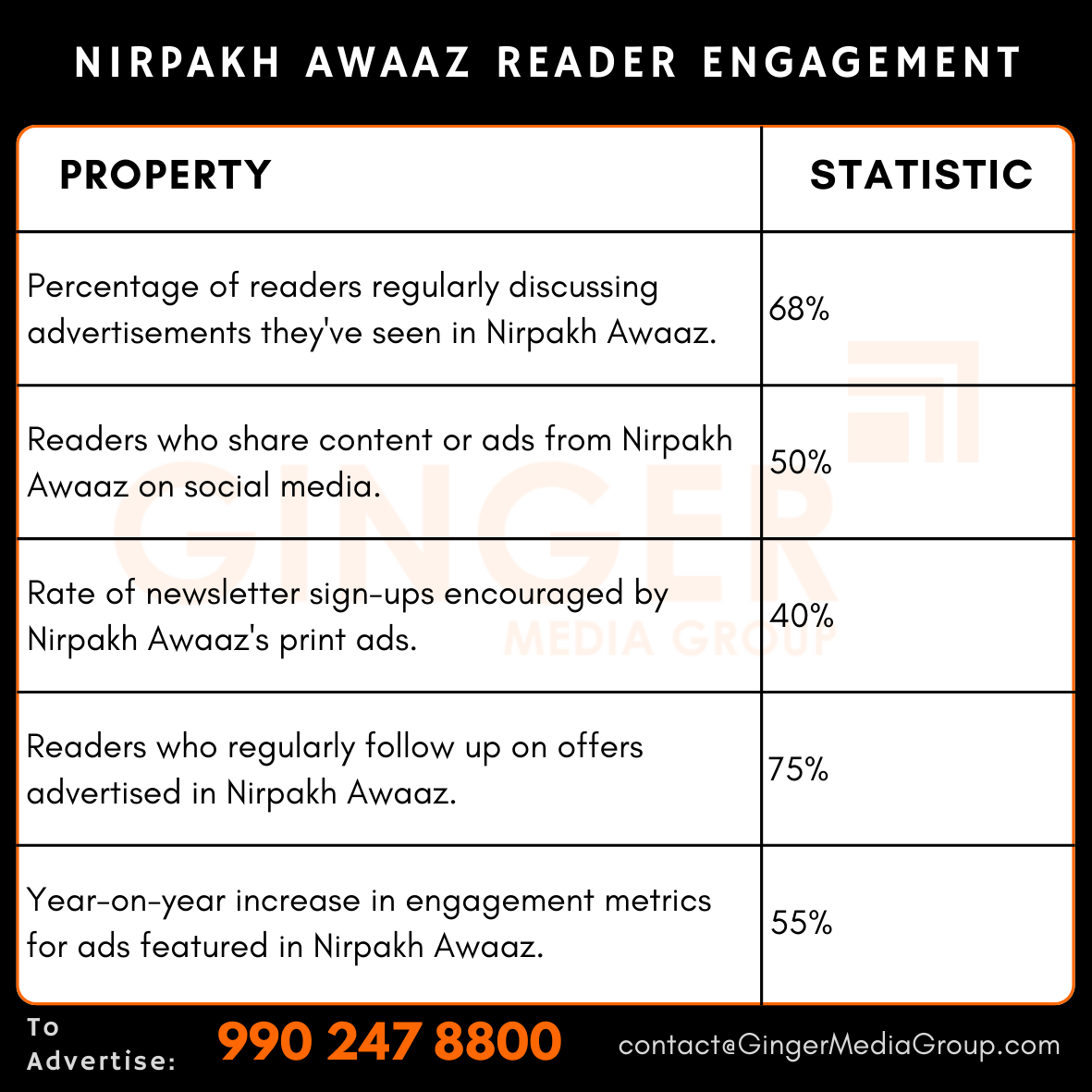 advertising in nirpakh awaaz newspaper reader engagement