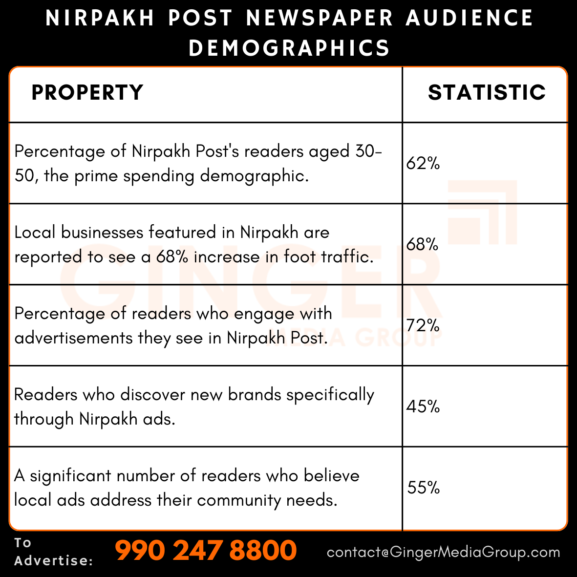 advertising in nirpakh post newspaper audience demographics