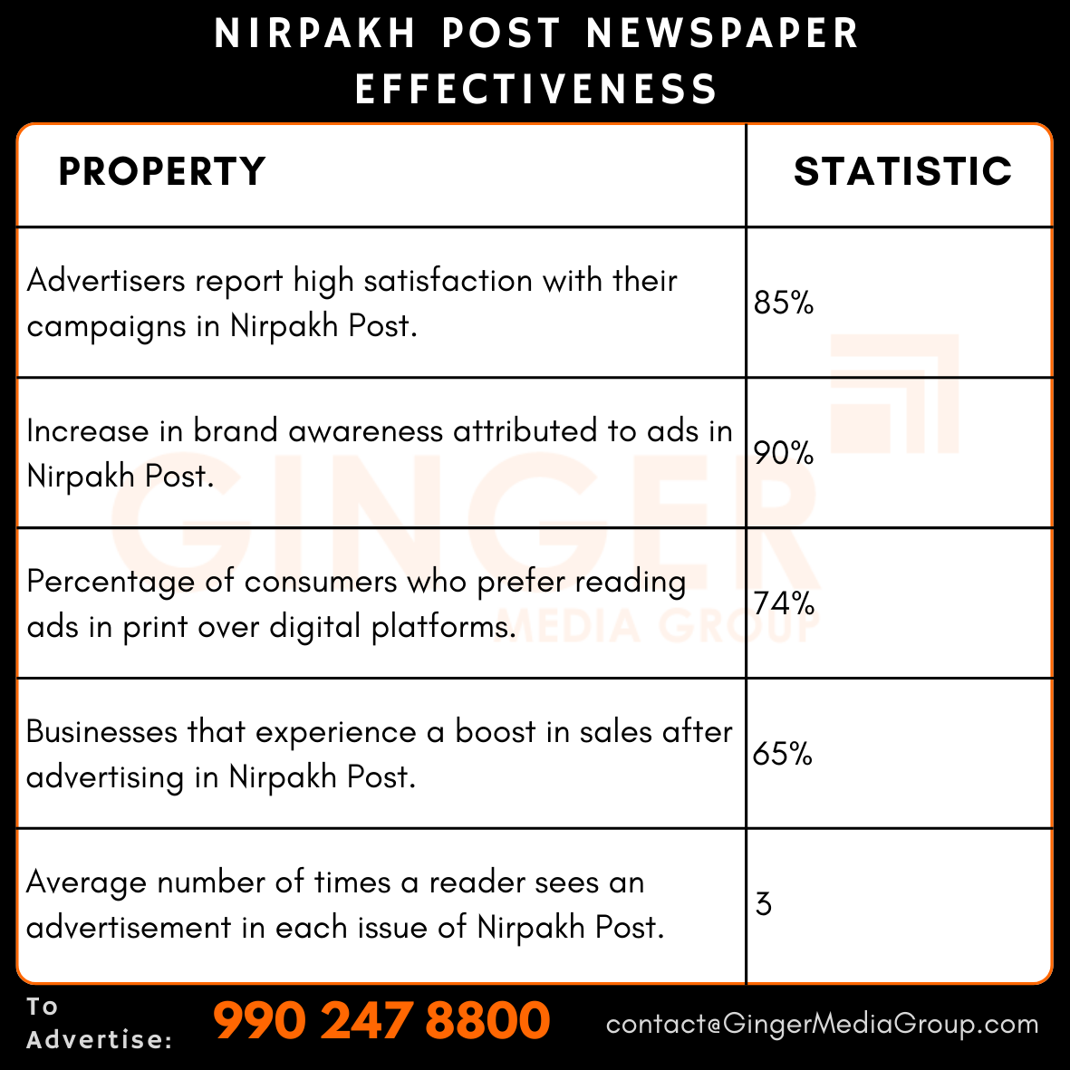 advertising in nirpakh post newspaper effectiveness