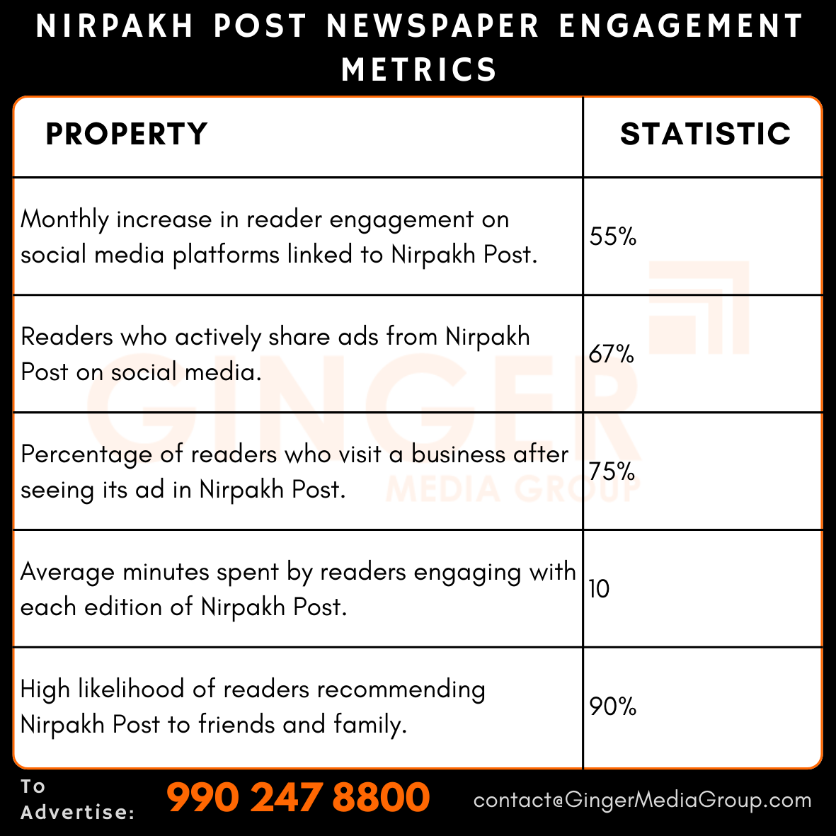 advertising in nirpakh post newspaper engagement metrics