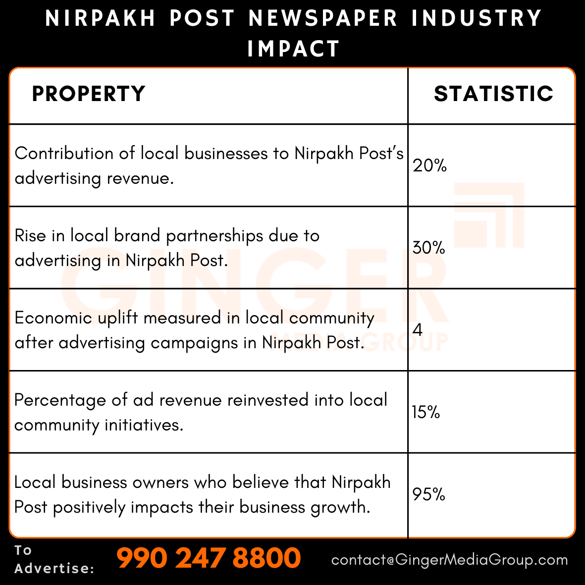 advertising in nirpakh post newspaper industry impact