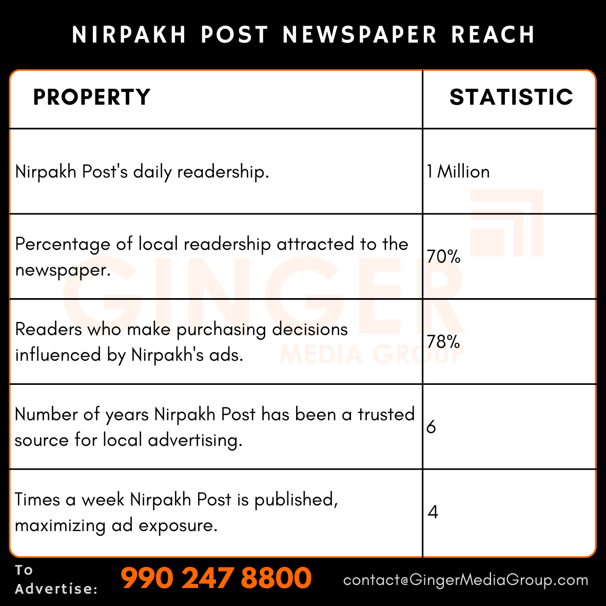 advertising in nirpakh post newspaper reach