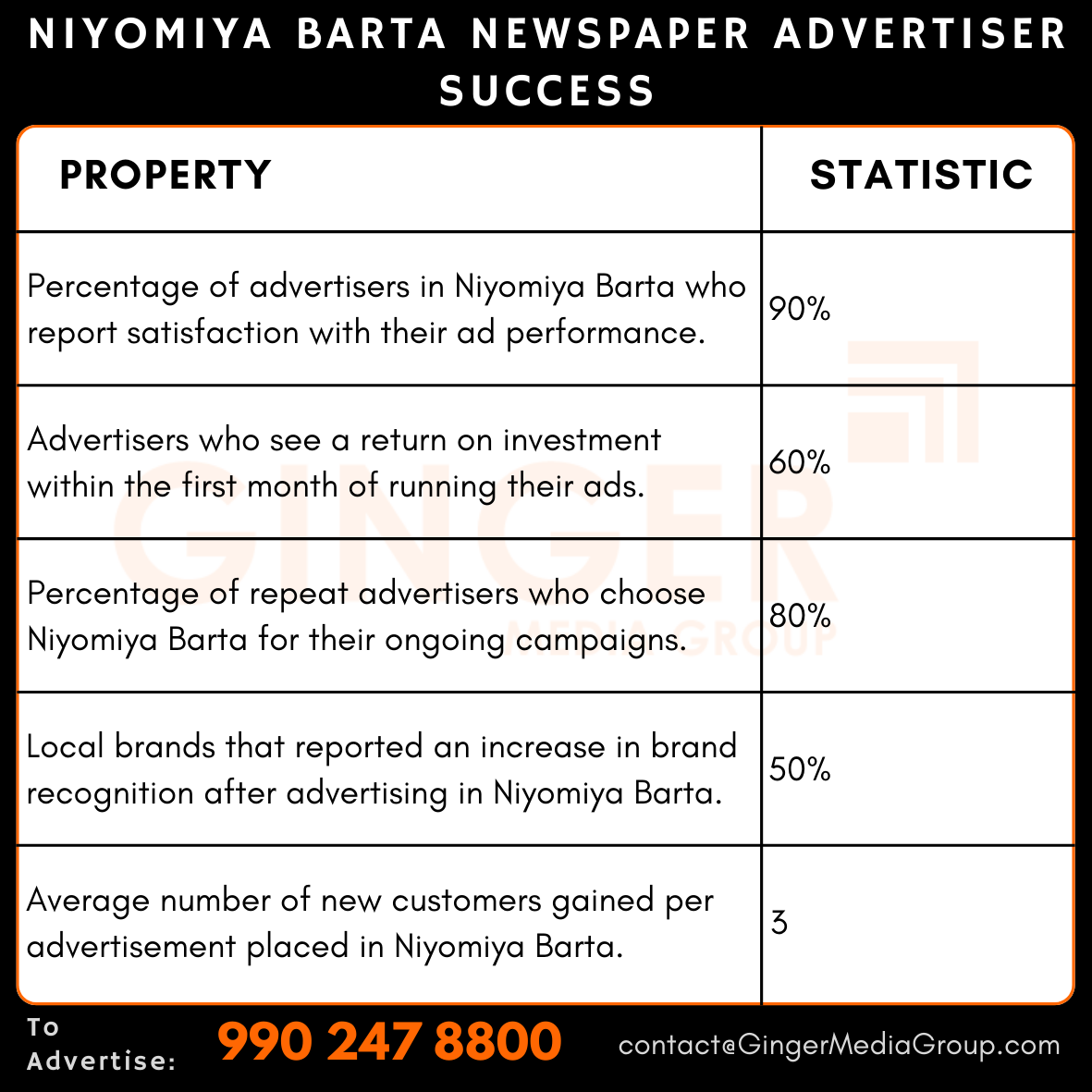 advertising in niyomiya barta newspaper advertiser success