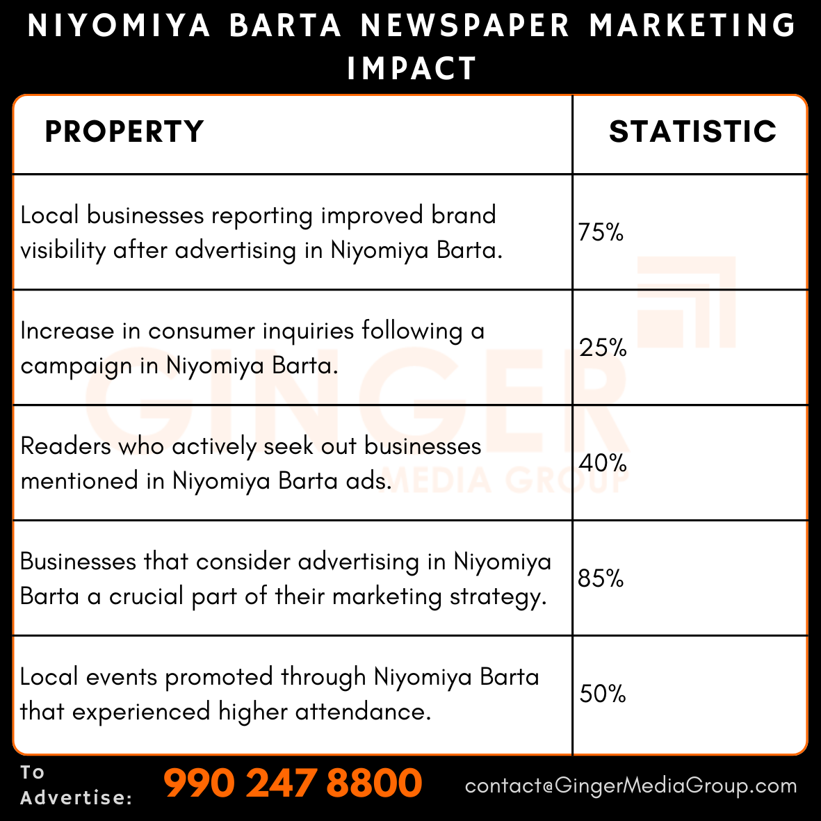 advertising in niyomiya barta newspaper marketing impact