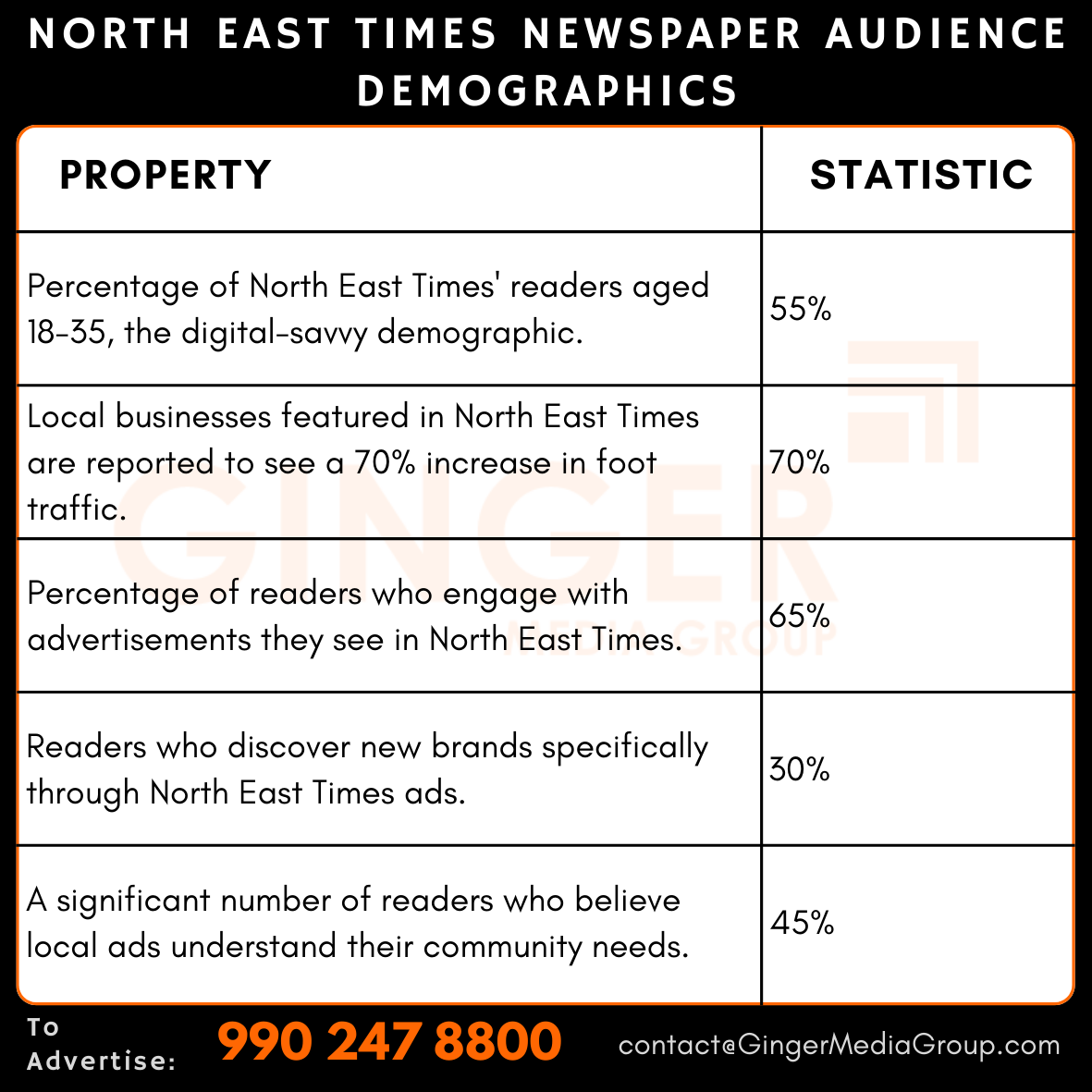 advertising-in-north-east-times-newspaper-audience-demographics - Ginger Media Group advertising in north east times newspaper audience demographics