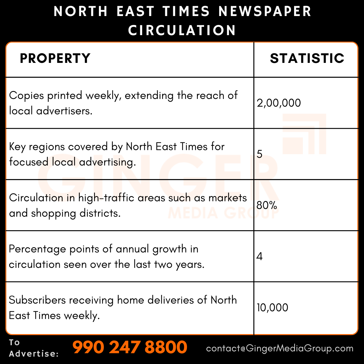 advertising-in-north-east-times-newspaper-circulation - Ginger Media Group advertising in north east times newspaper circulation