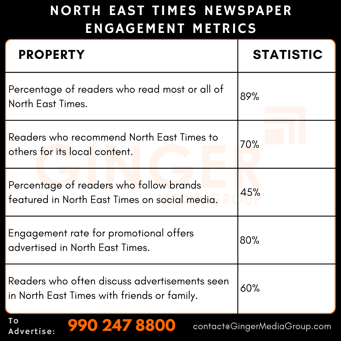advertising-in-north-east-times-newspaper-engagement-mertics - Ginger Media Group advertising in north east times newspaper engagement mertics