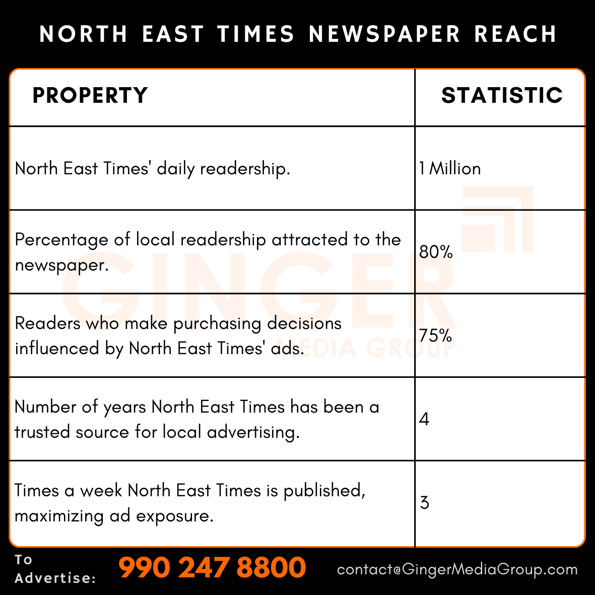 advertising-in-north-east-times-newspaper-reach - Ginger Media Group advertising in north east times newspaper reach