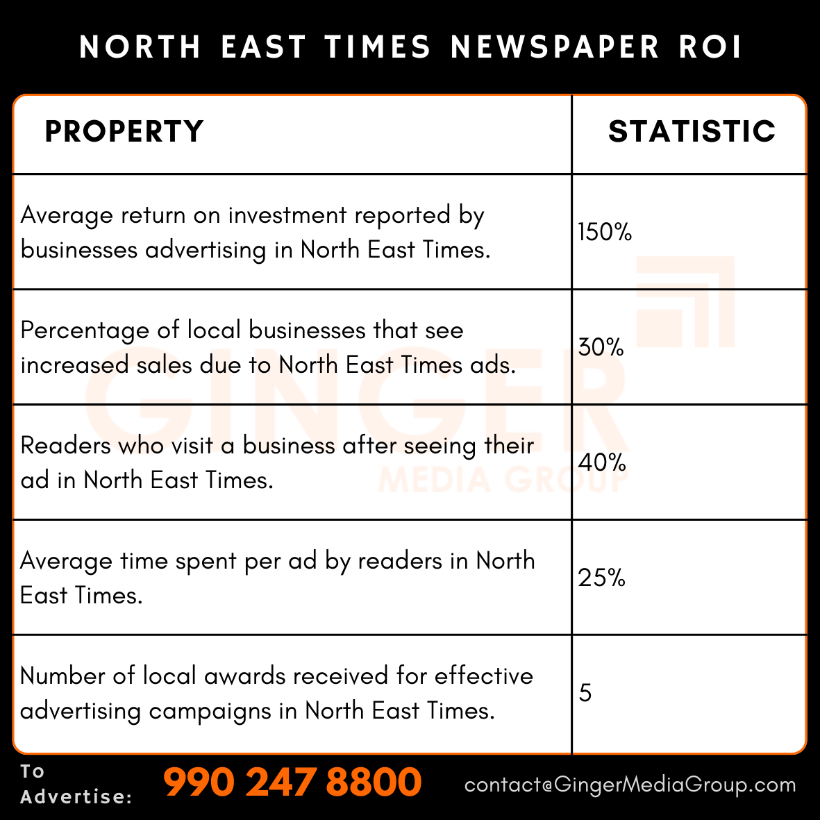 advertising-in-north-east-times-newspaper-roi - Ginger Media Group advertising in north east times newspaper roi