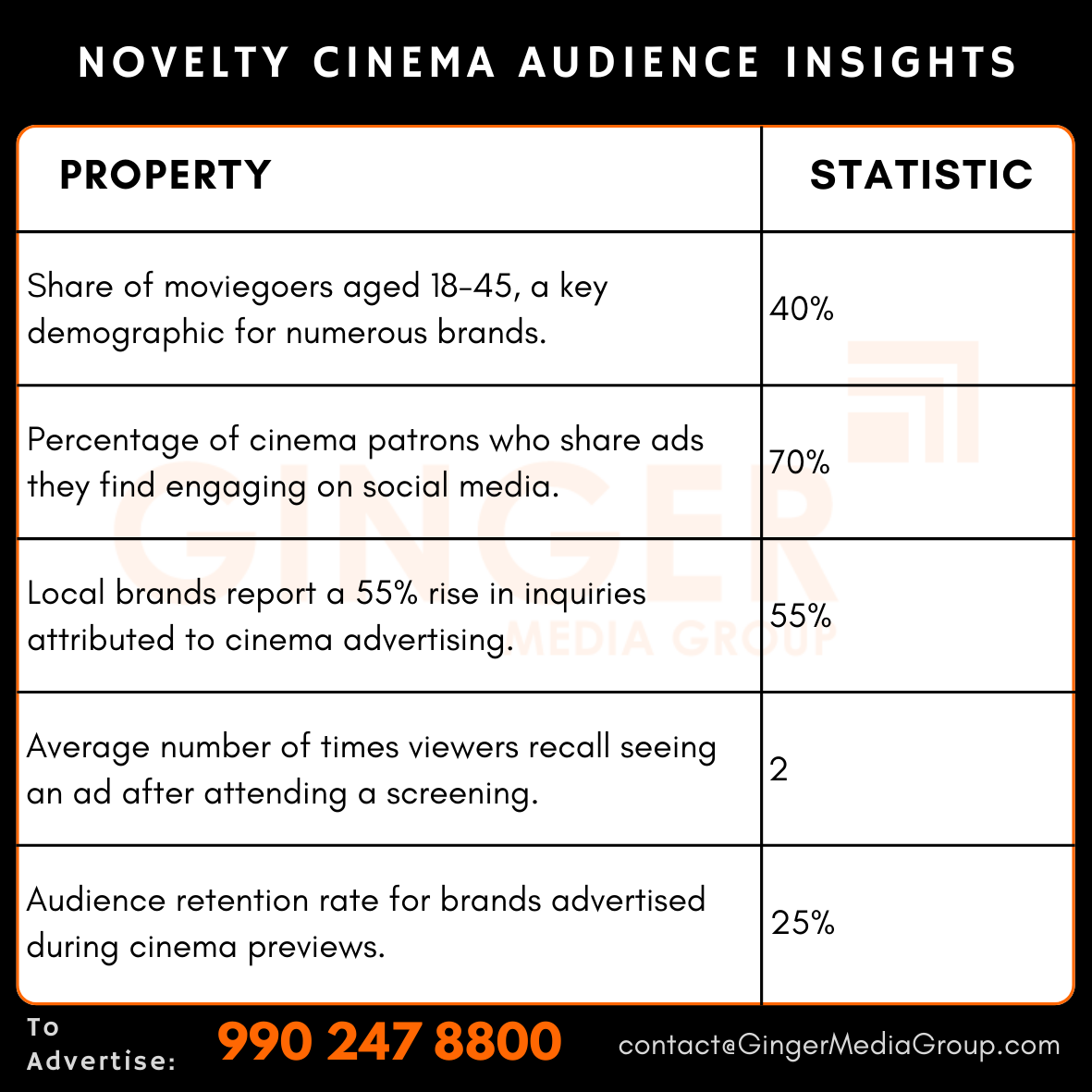 advertising in novelty cinema audience insights