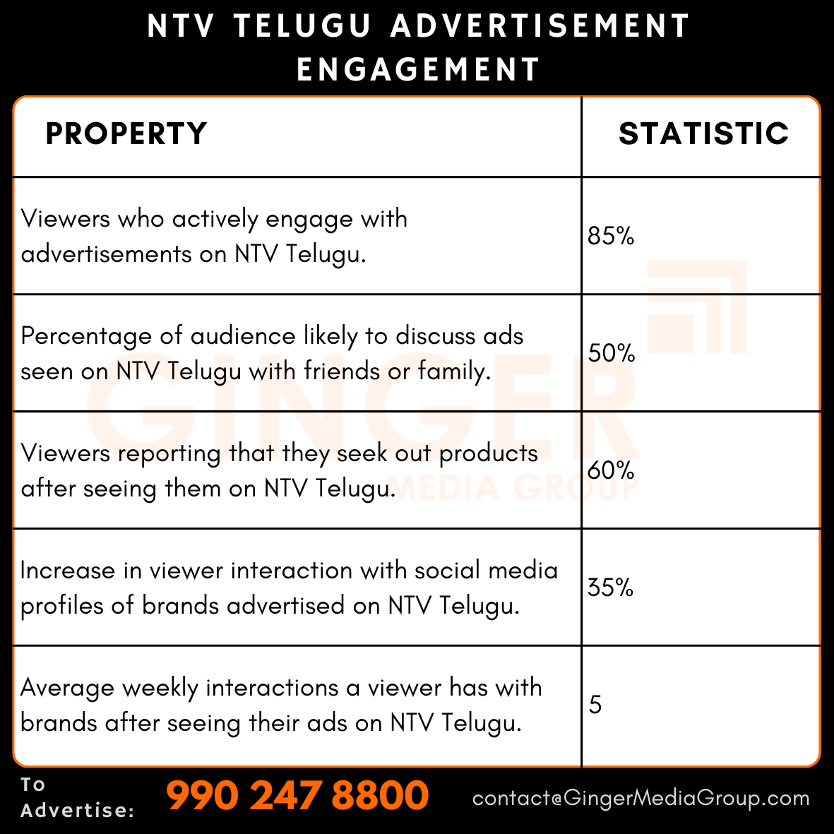 advertising in ntv telugu advertisement engagement