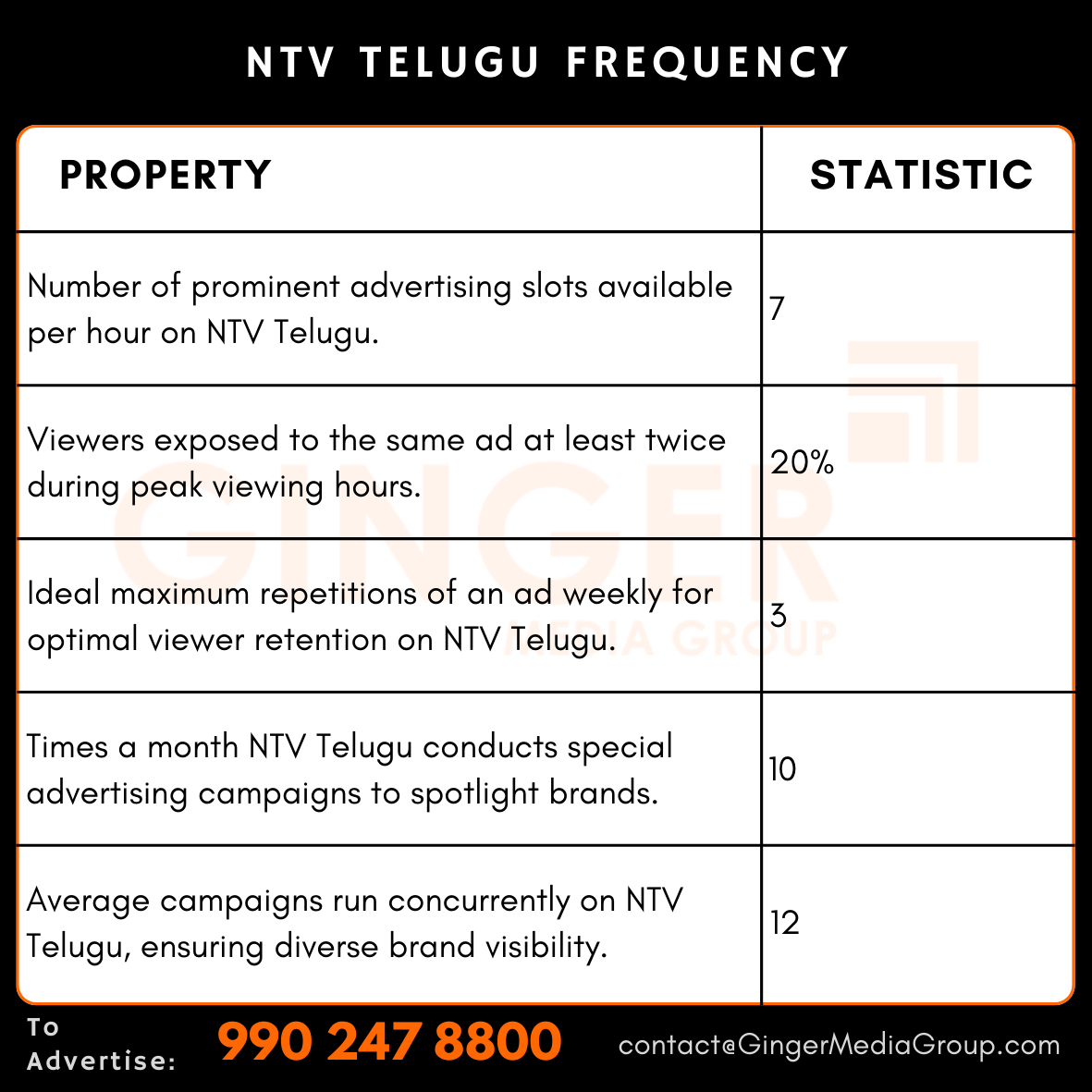 advertising in ntv telugu frequency