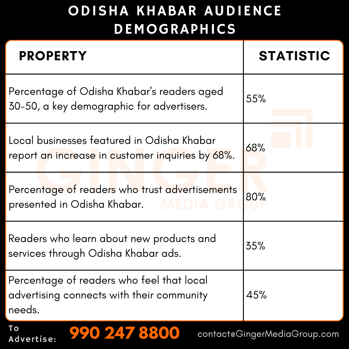 advertising in odisha khabar newspaper audience demographics