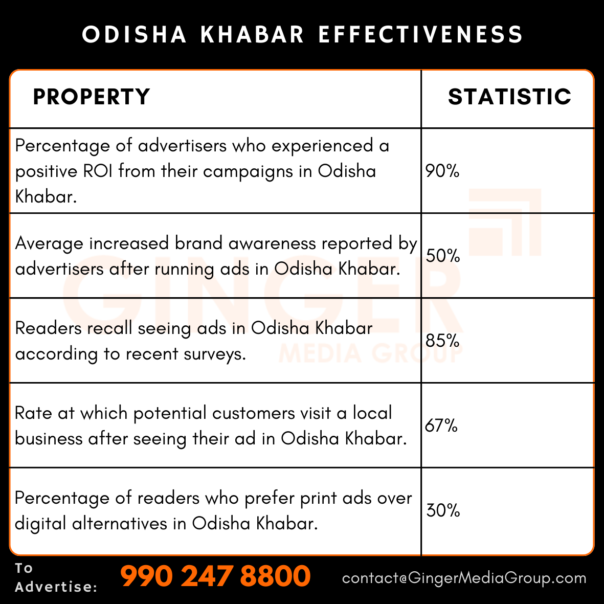 advertising in odisha khabar newspaper effectiveness