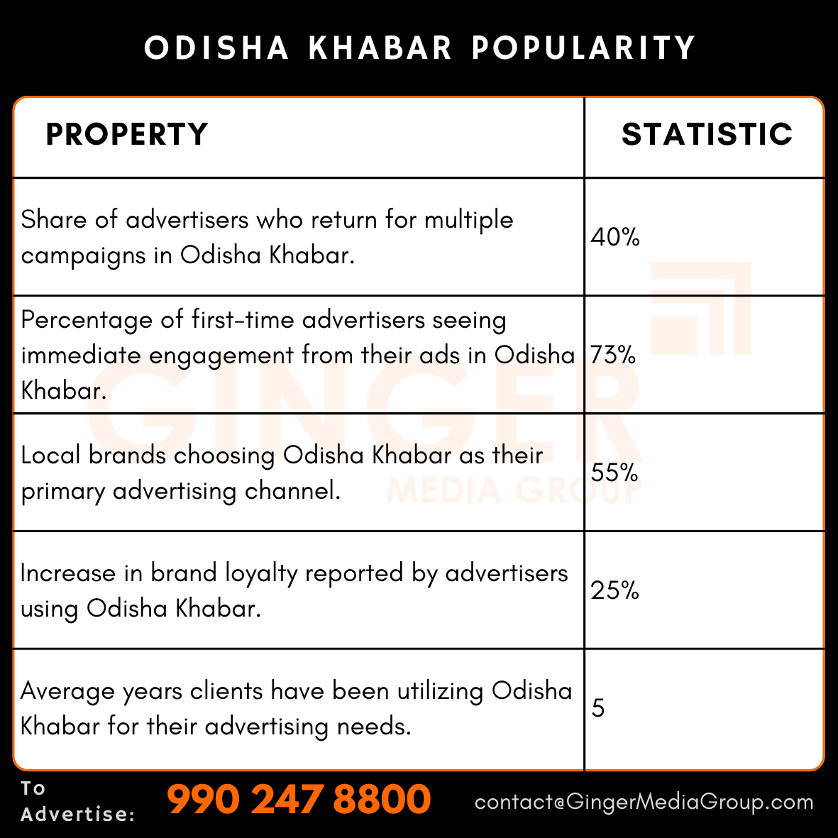 advertising in odisha khabar newspaper popularity