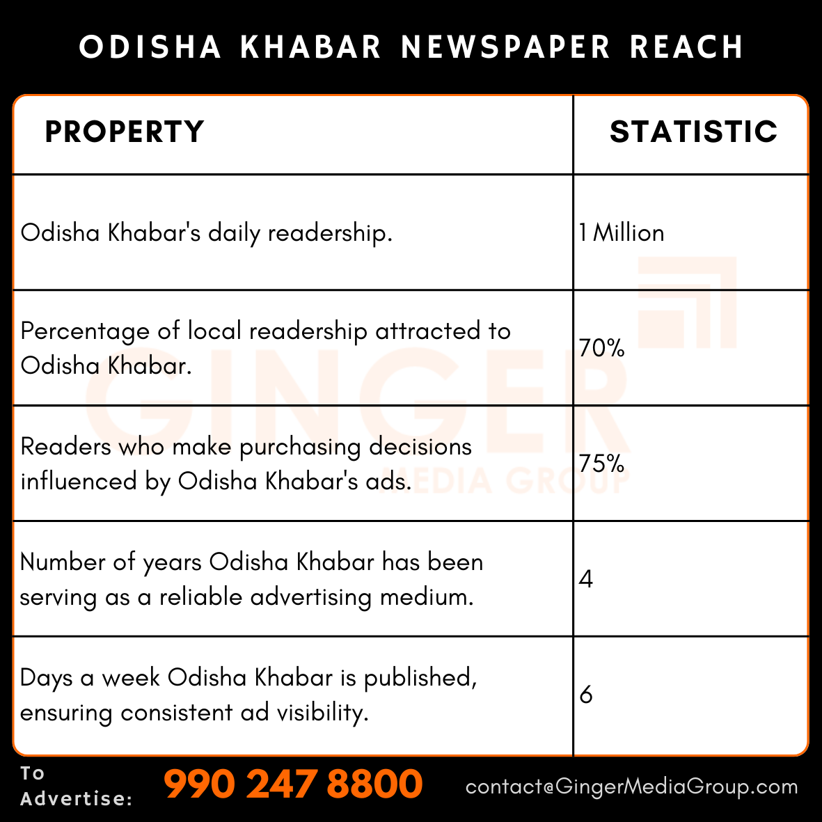 advertising in odisha khabar newspaper reach