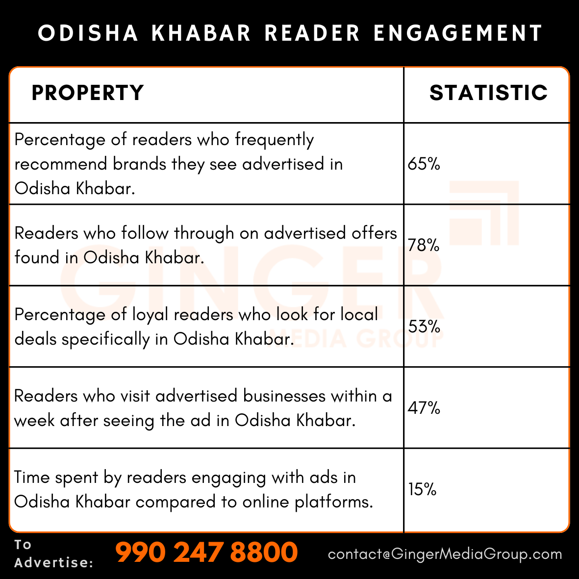 advertising in odisha khabar newspaper reader engagement