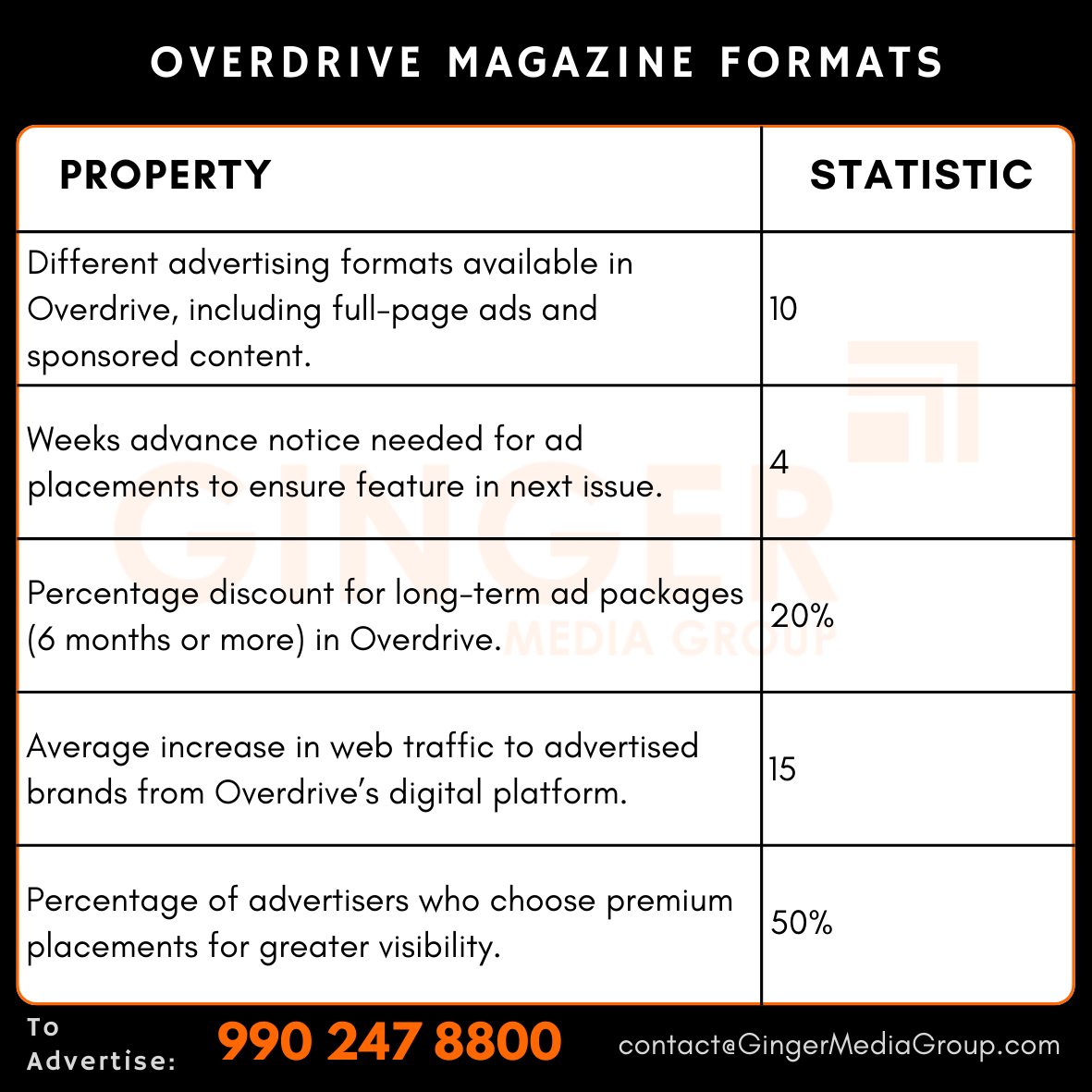 advertising in overdrive magazine formats