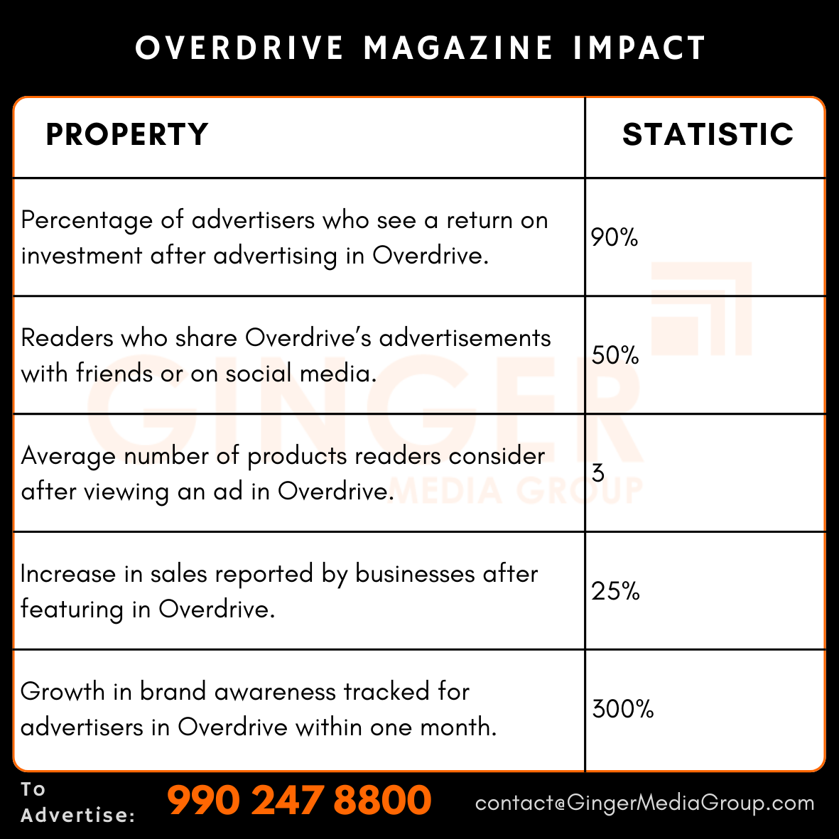 advertising in overdrive magazine impact