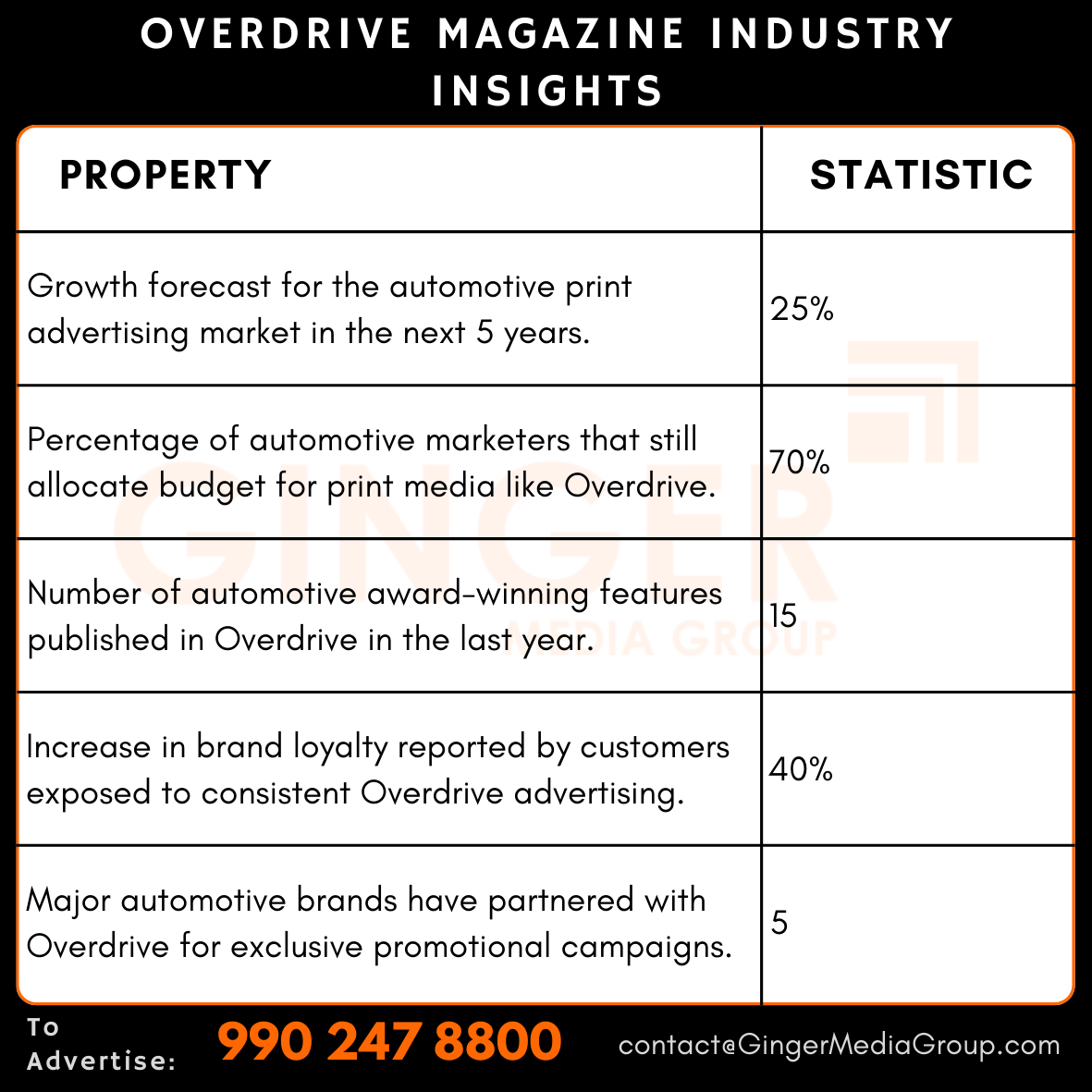 advertising in overdrive magazine industry insights