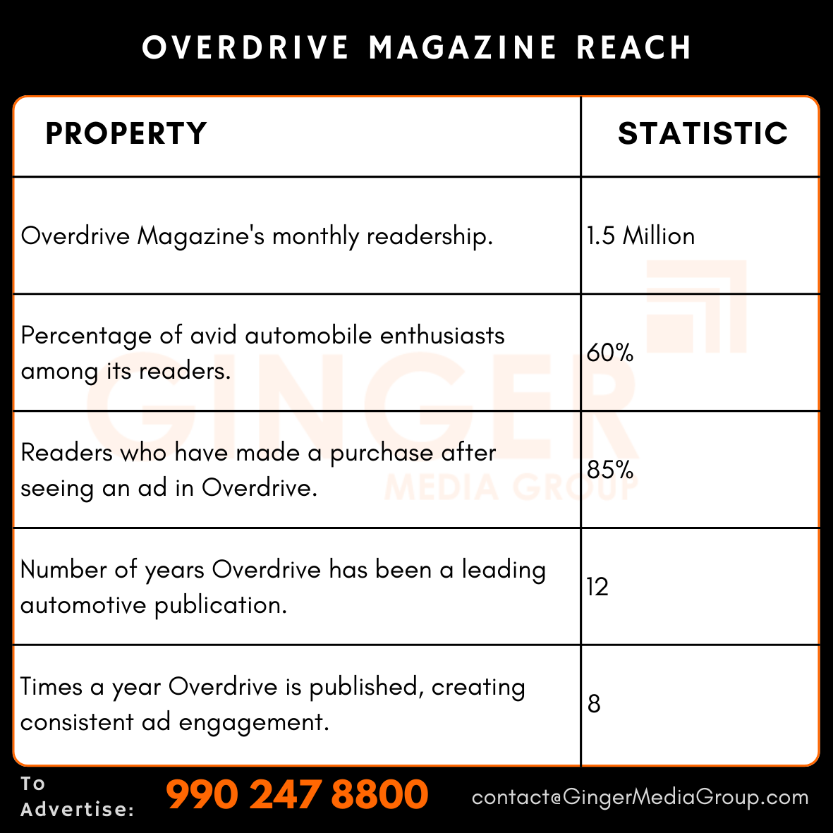 advertising in overdrive magazine reach