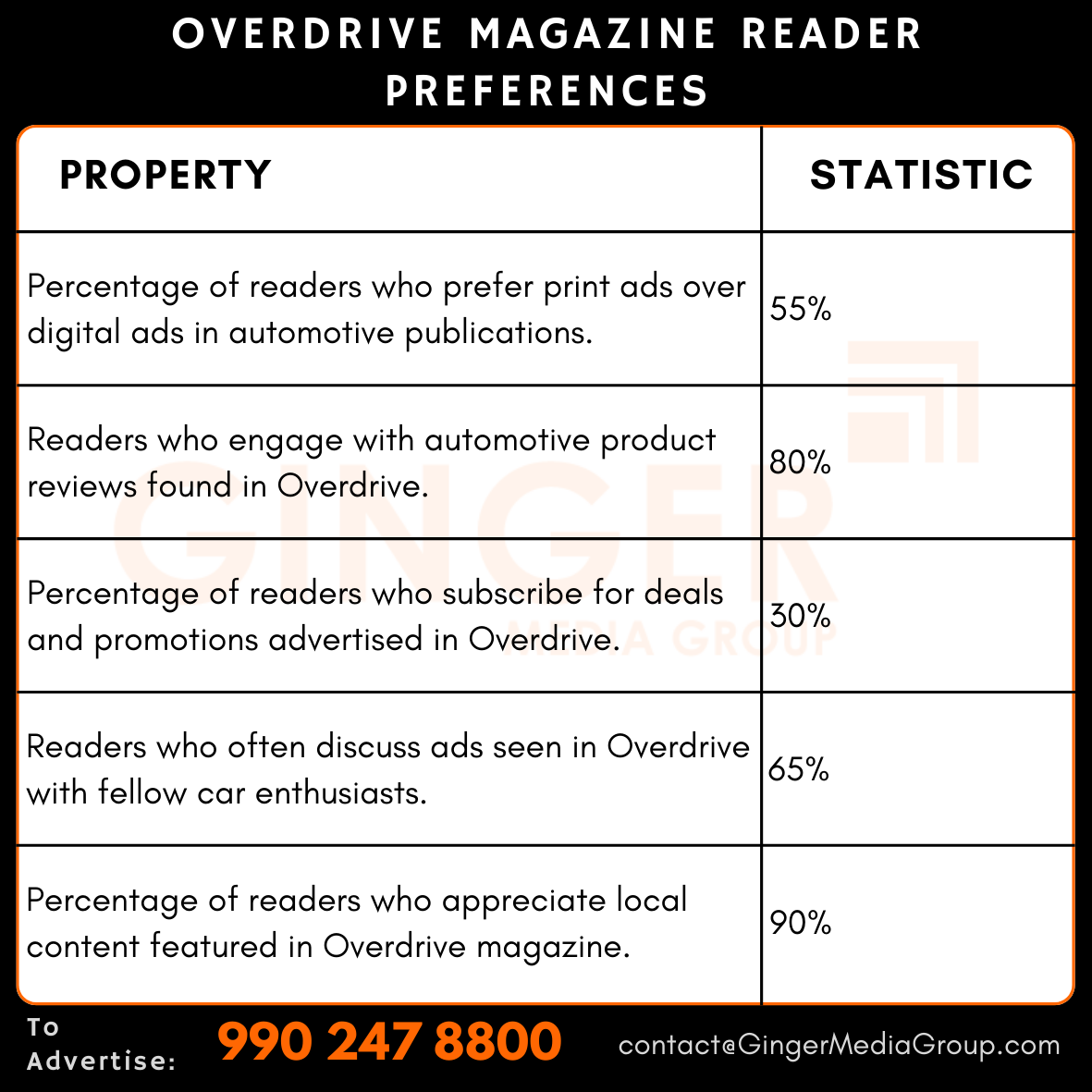 advertising in overdrive magazine reader preferences