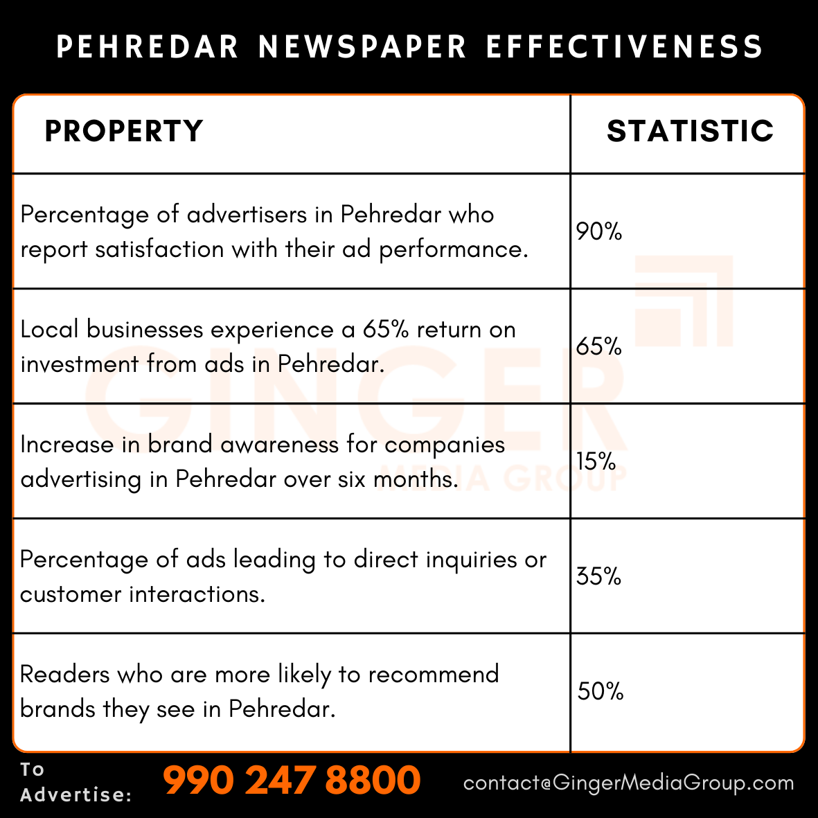 advertising in pehredar newspaper effectiveness