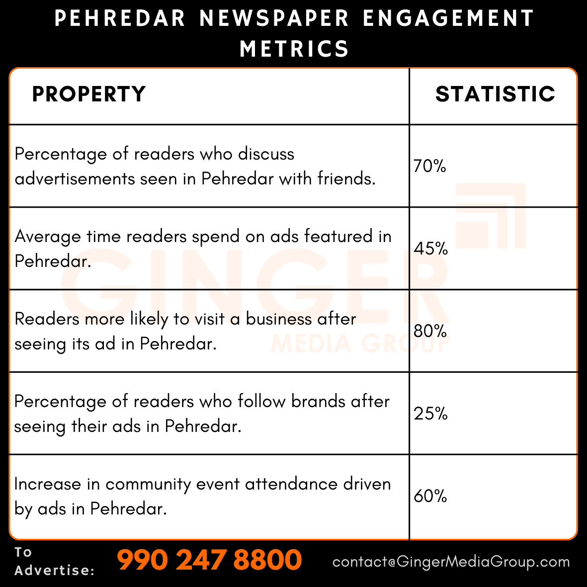 advertising in pehredar newspaper engagement metrics