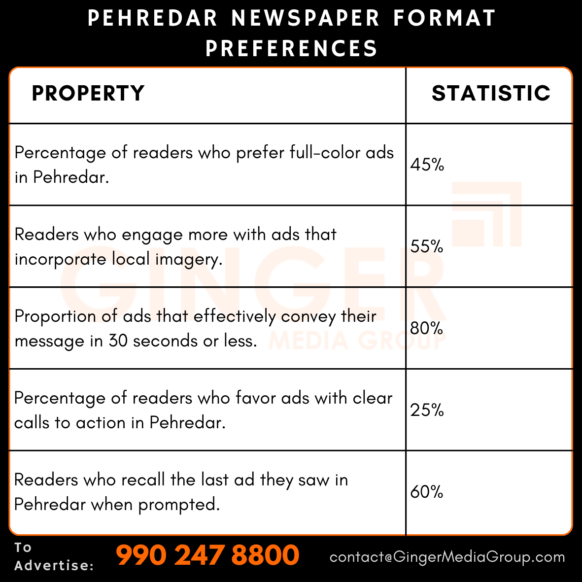 advertising in pehredar newspaper format preferences