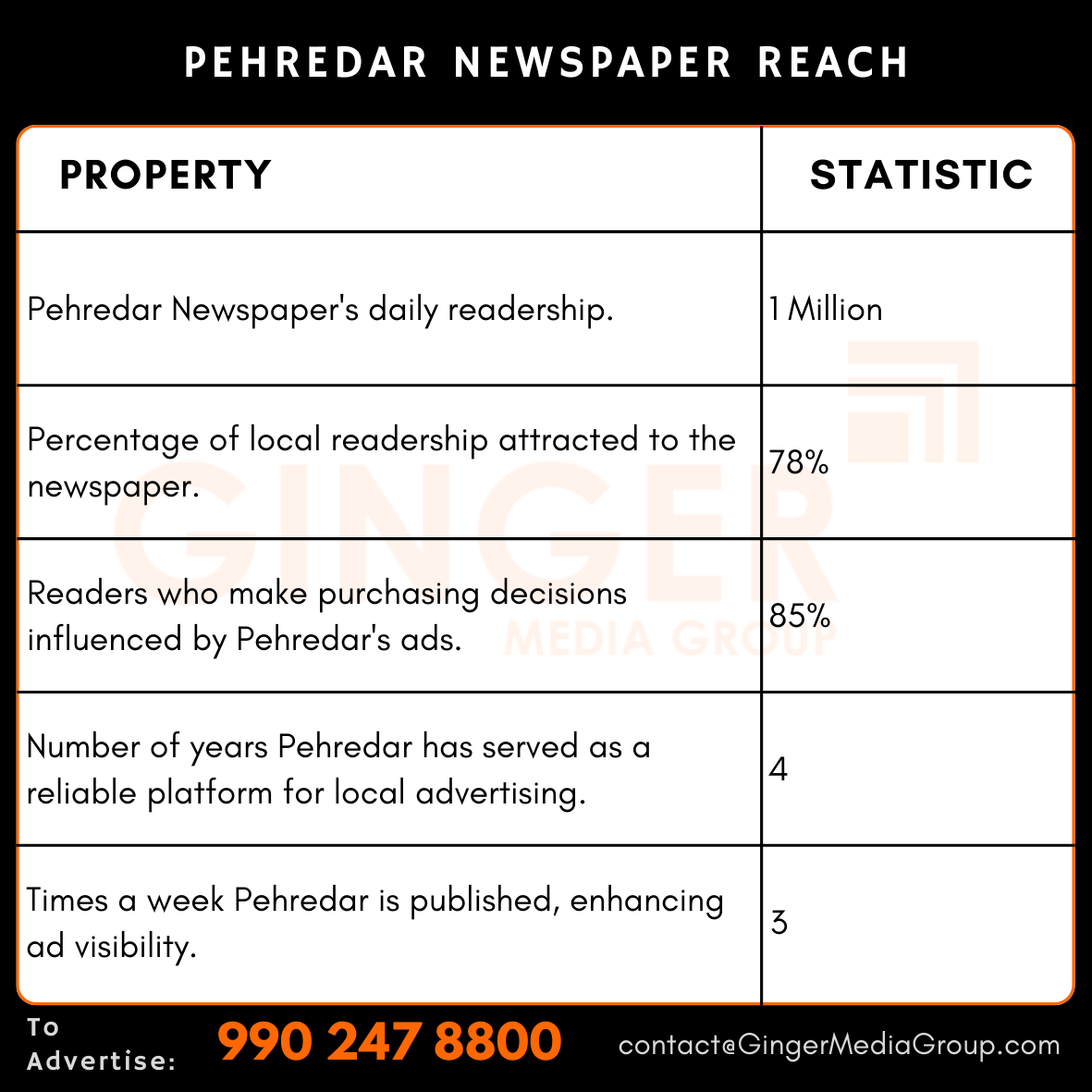 advertising in pehredar newspaper reach