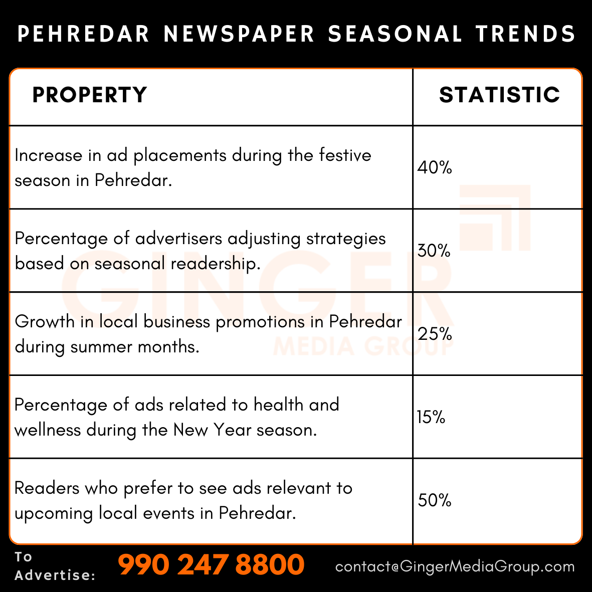 advertising in pehredar newspaper seasonal trends