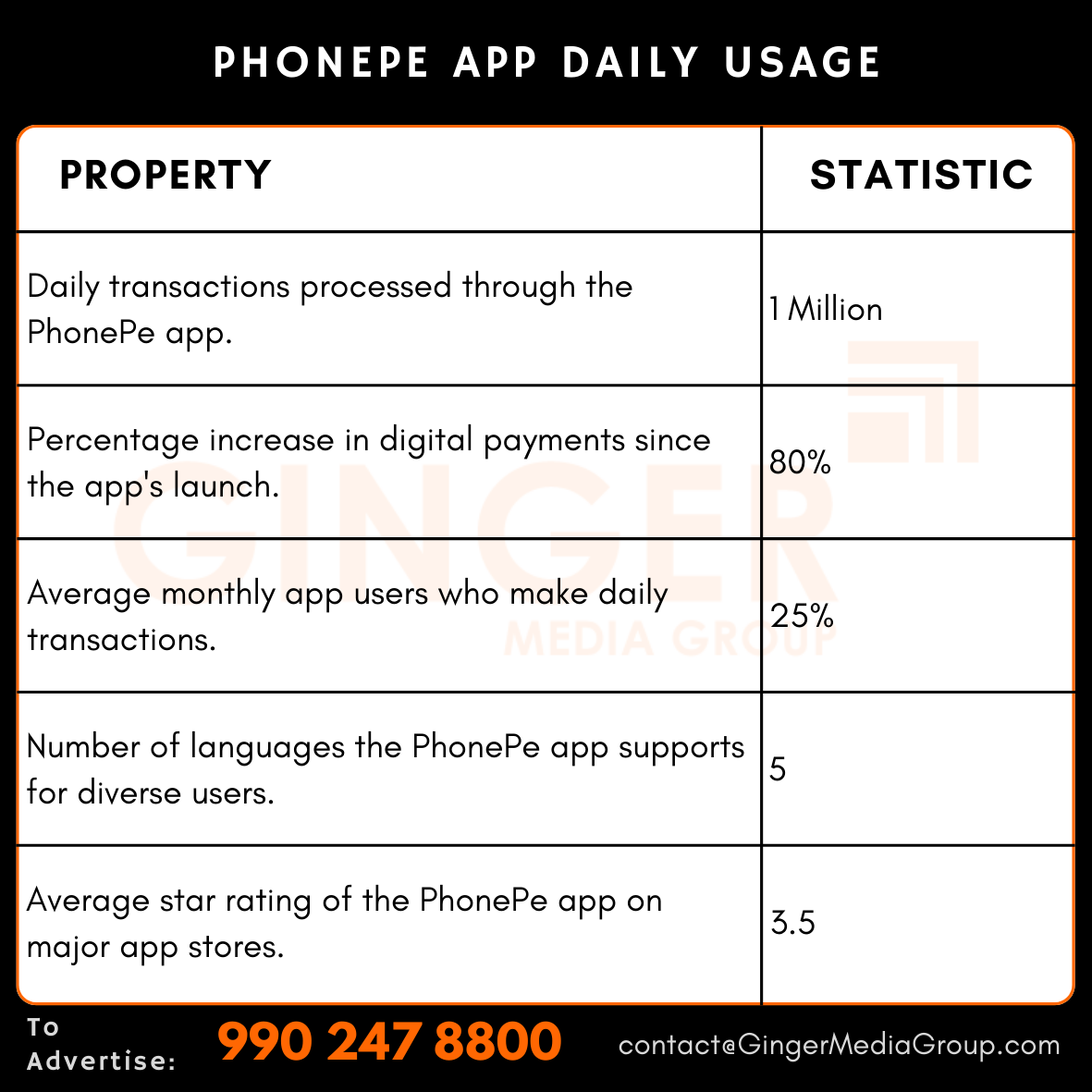 advertising in phonepe app daily usage