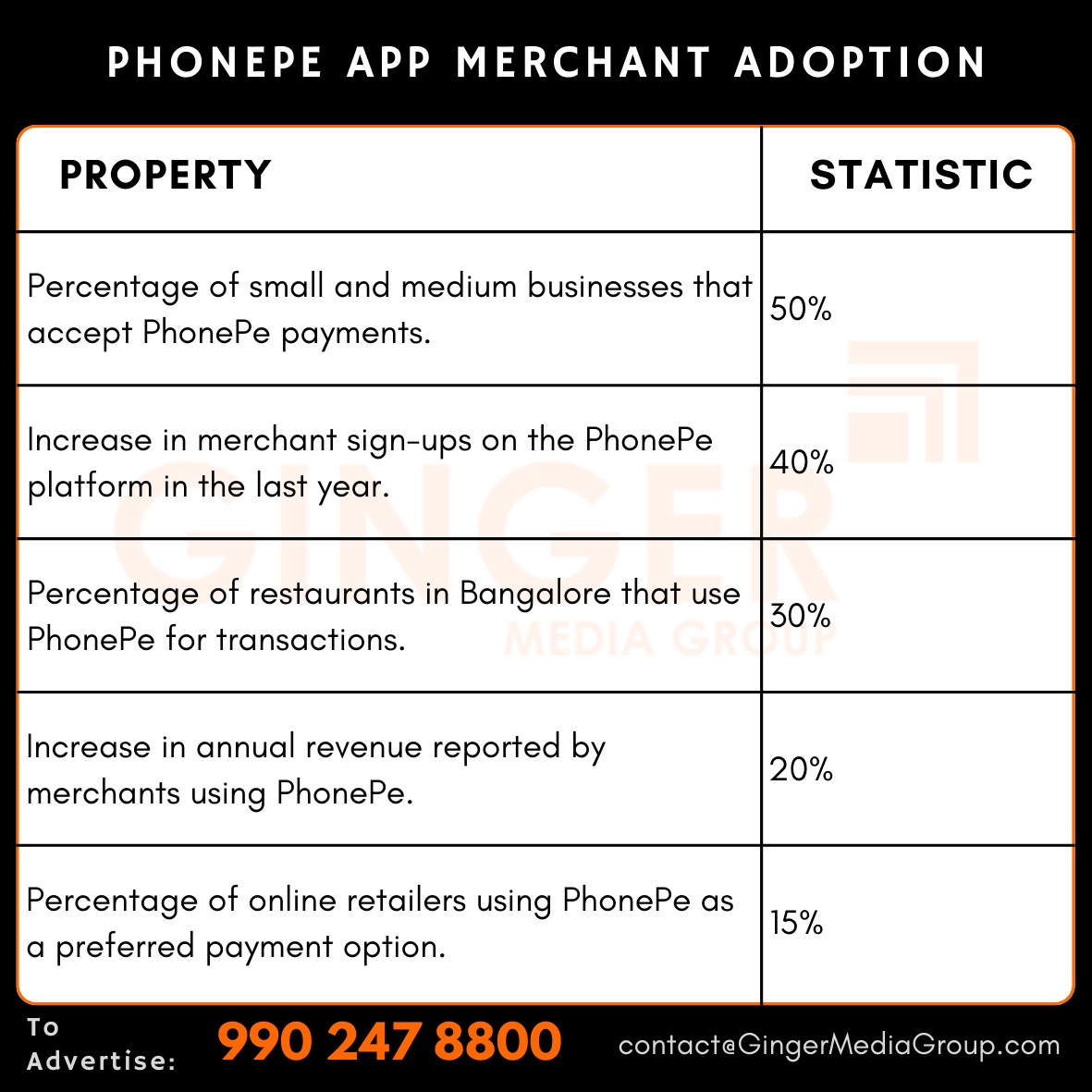 advertising in phonepe app merchant adoption