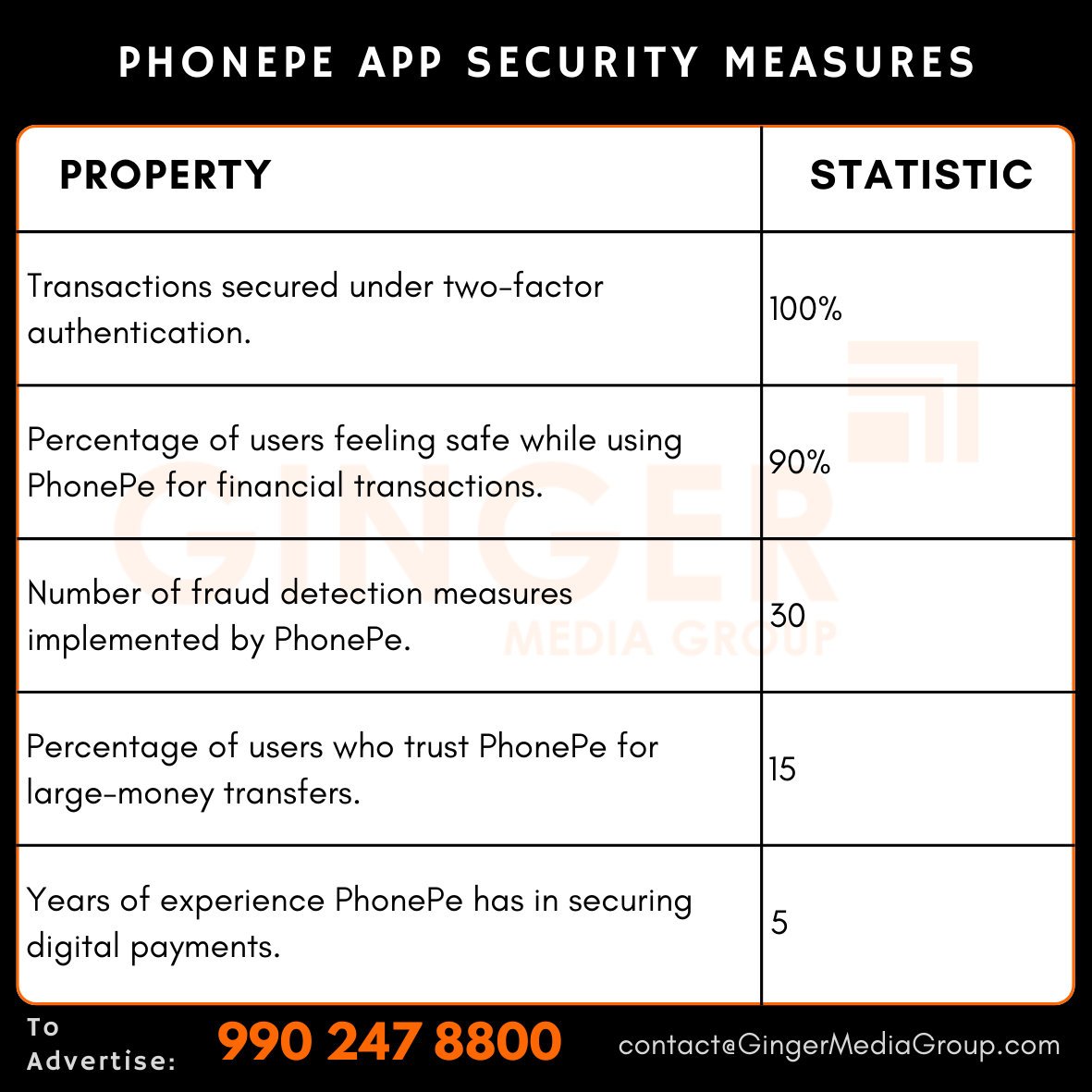 advertising in phonepe app security measures