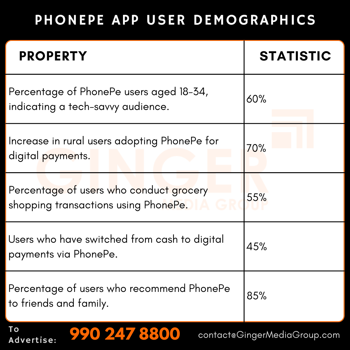 advertising in phonepe app user demographics