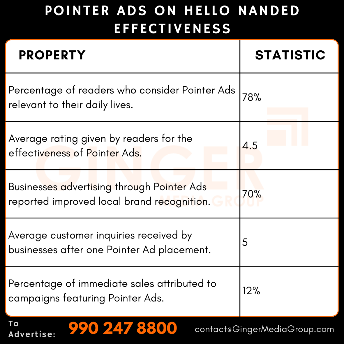 advertising in pointer ads on hello nanded effectiveness