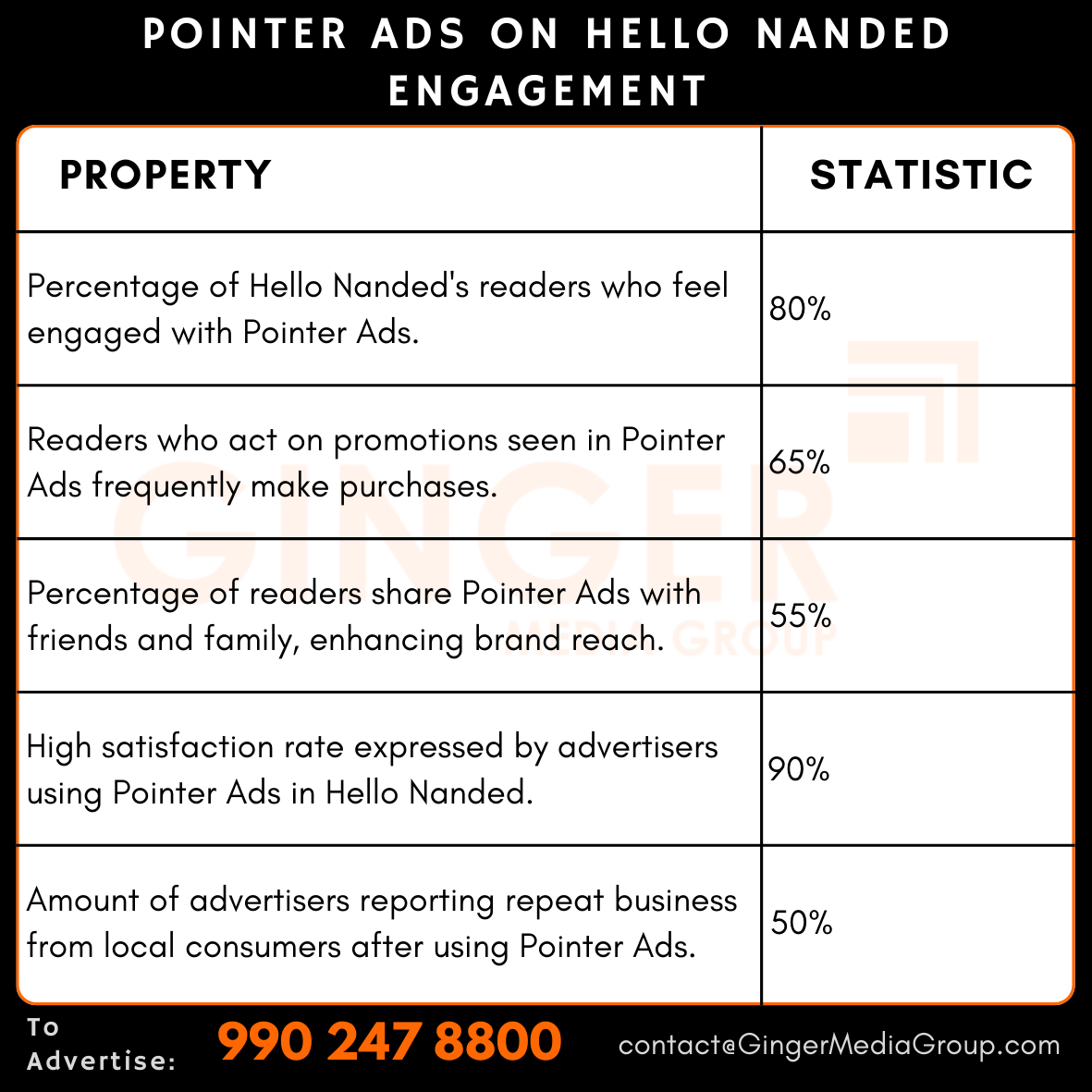 advertising in pointer ads on hello nanded engagement