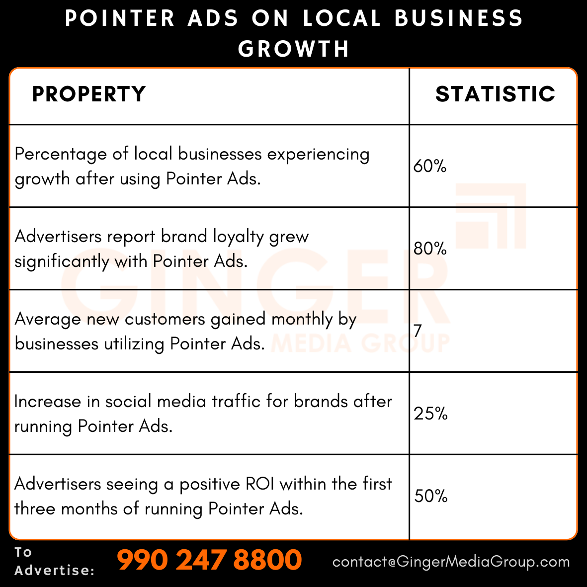 advertising in pointer ads on local business growth