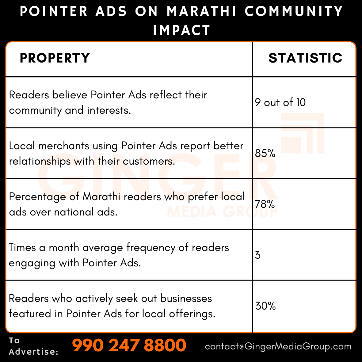 advertising in pointer ads on marathi community impact