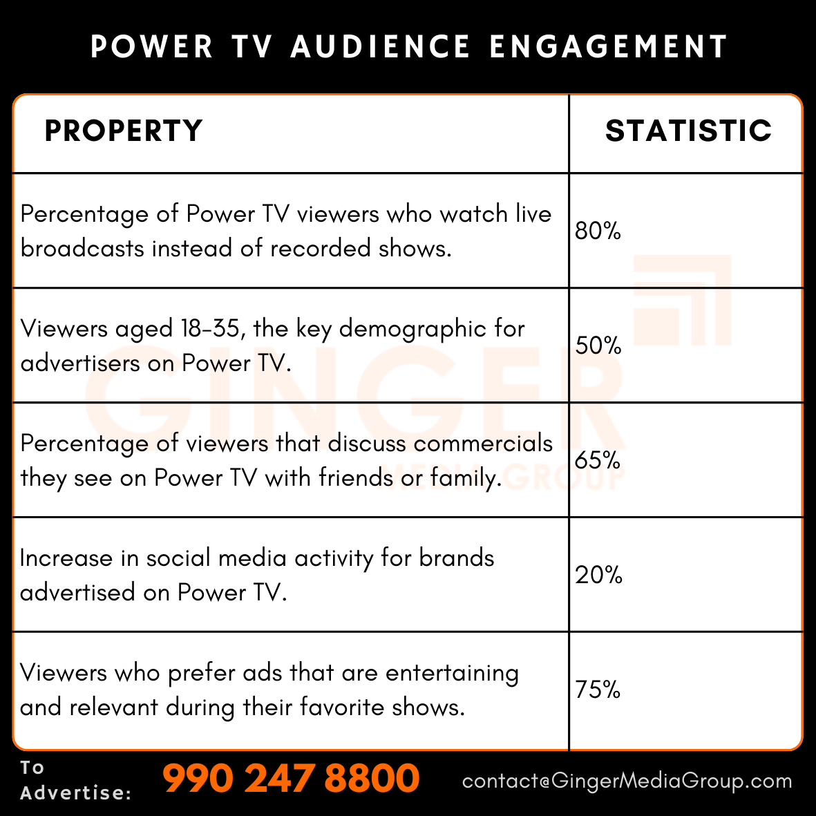 advertising-in-power-tv-audience-engagement - Ginger Media Group advertising in power tv audience engagement