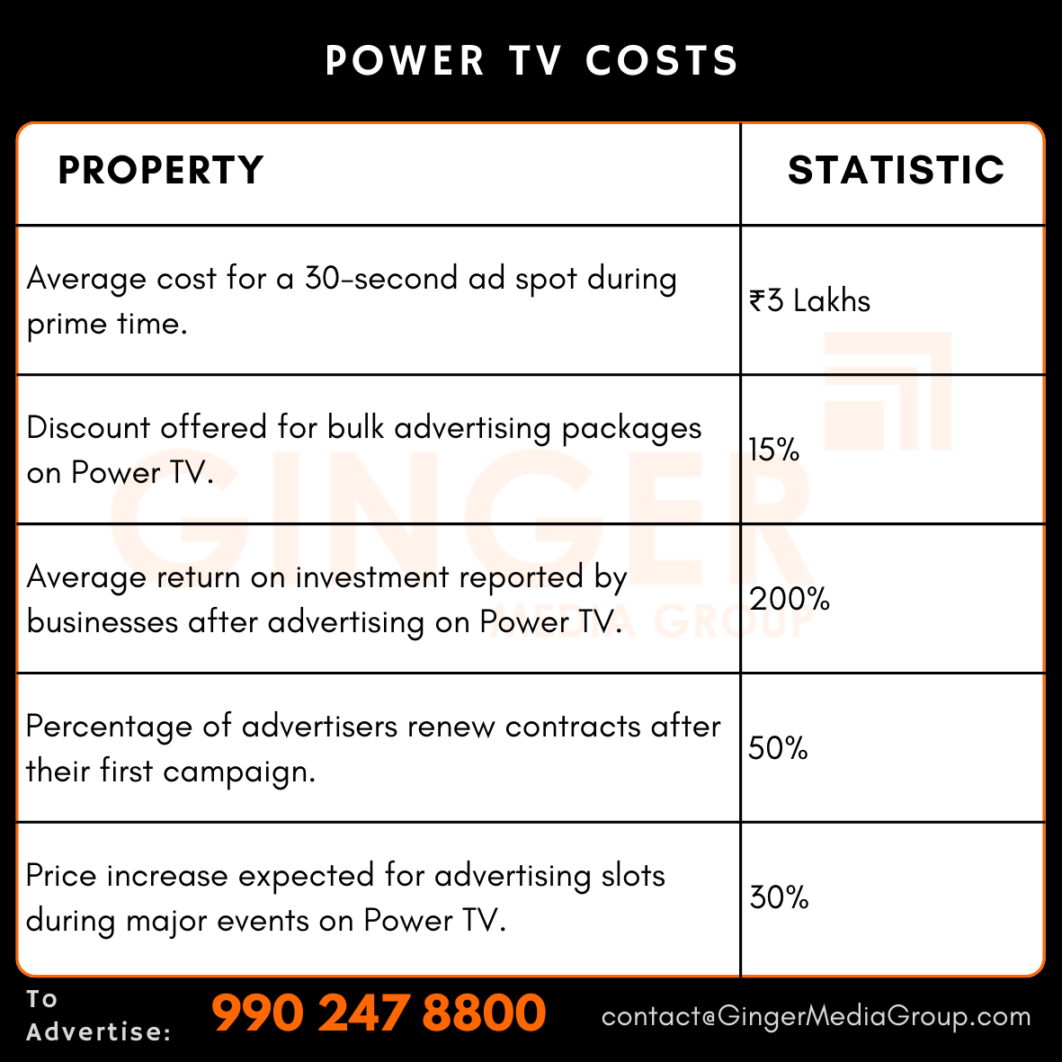 advertising-in-power-tv-costs - Ginger Media Group advertising in power tv costs