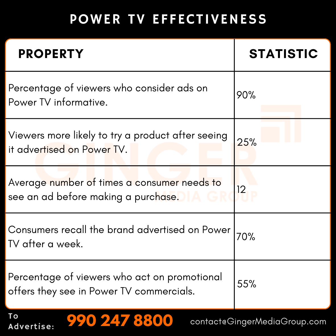 advertising-in-power-tv-effectiveness - Ginger Media Group advertising in power tv effectiveness