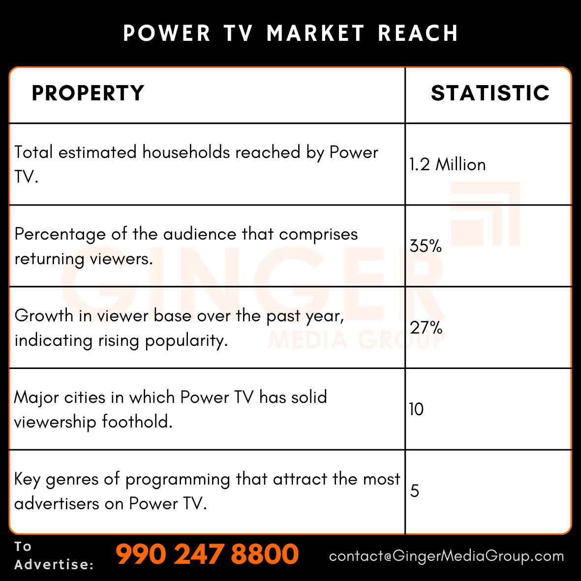 advertising-in-power-tv-market-reach - Ginger Media Group advertising in power tv market reach