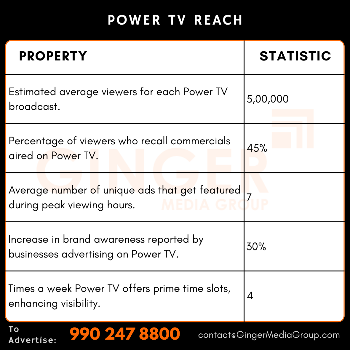 advertising-in-power-tv-reach - Ginger Media Group advertising in power tv reach