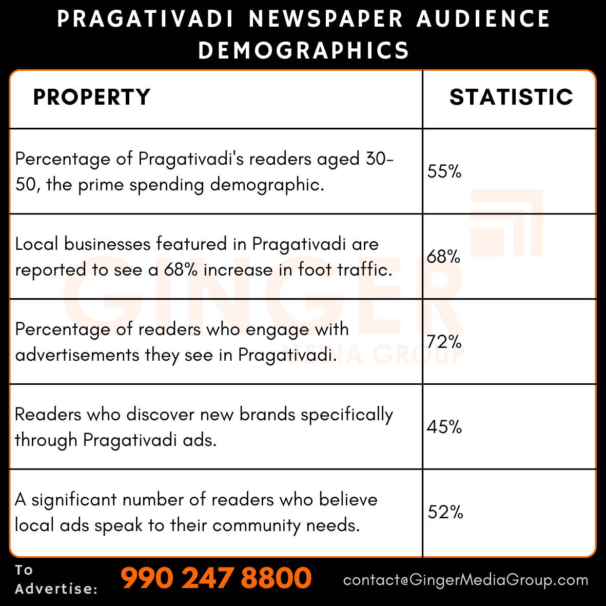 advertising in pragativadi newspaper audience demographics