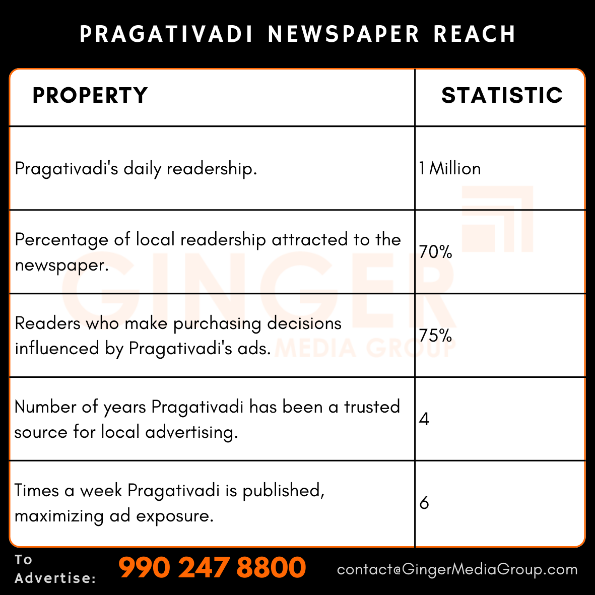 advertising in pragativadi newspaper reach