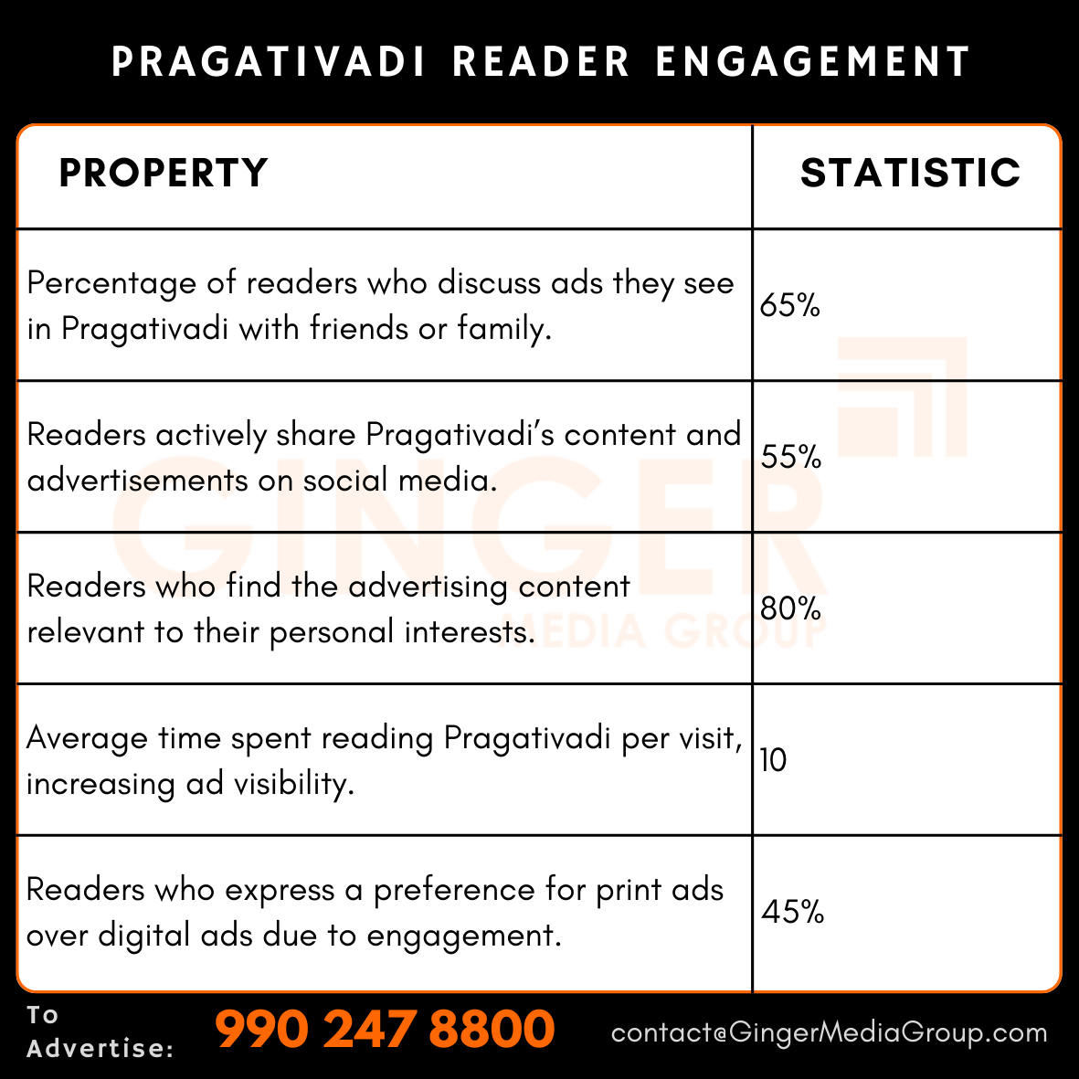 advertising in pragativadi reader engagement