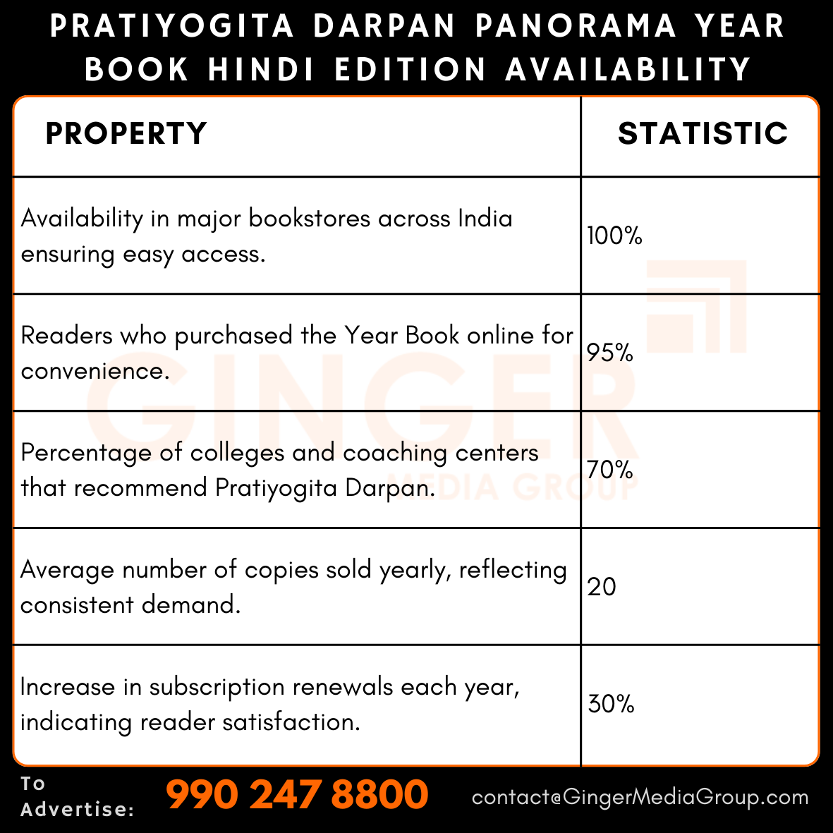 advertising in pratiyogita darpan panorama year book hindi edition availability