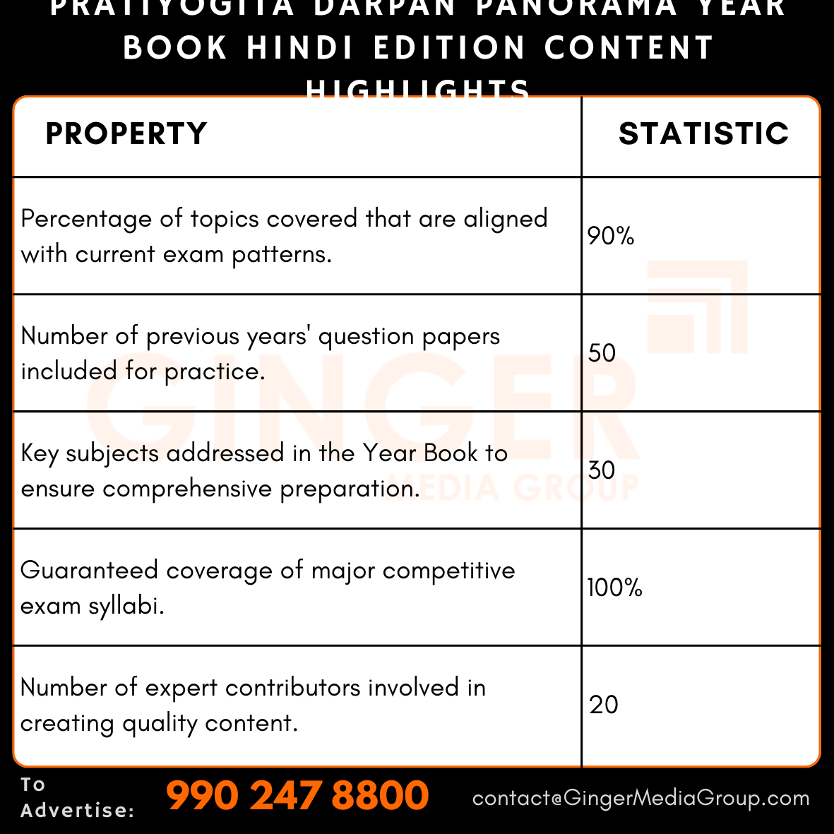 advertising in pratiyogita darpan panorama year book hindi edition content highlights