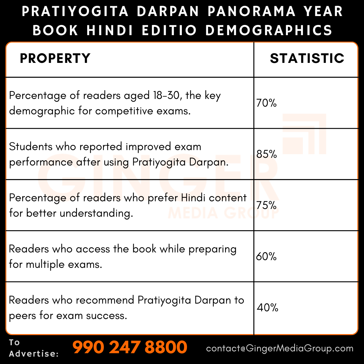 advertising in pratiyogita darpan panorama year book hindi edition editio demographics